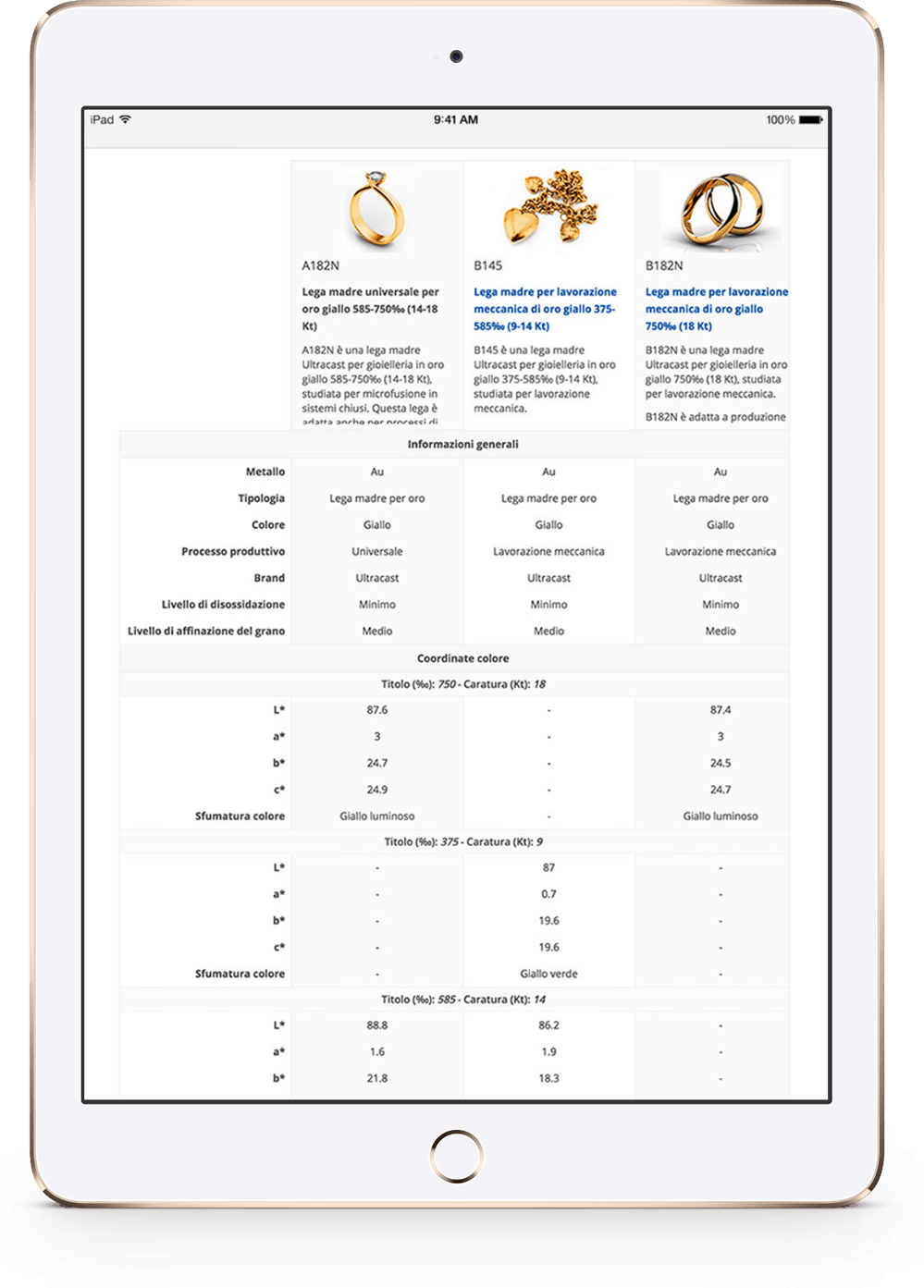 Sotware schede tecniche (pdm) Gestione schede tecniche