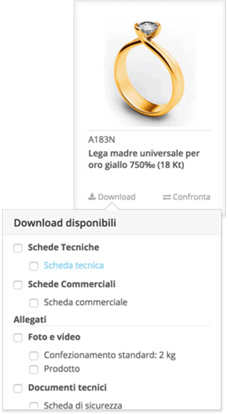 Software schede tecniche (pdm) Gestione schede tecniche