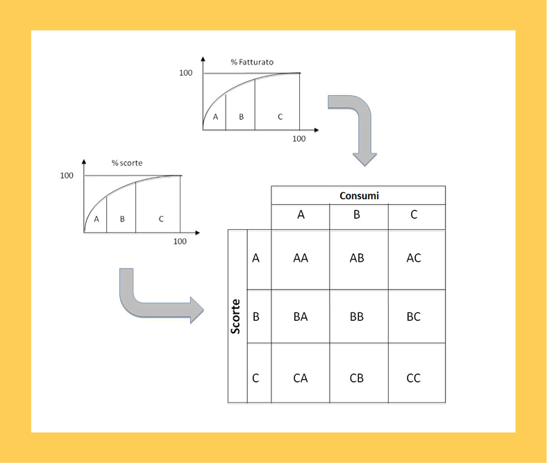 schema analisi ABC incrociata