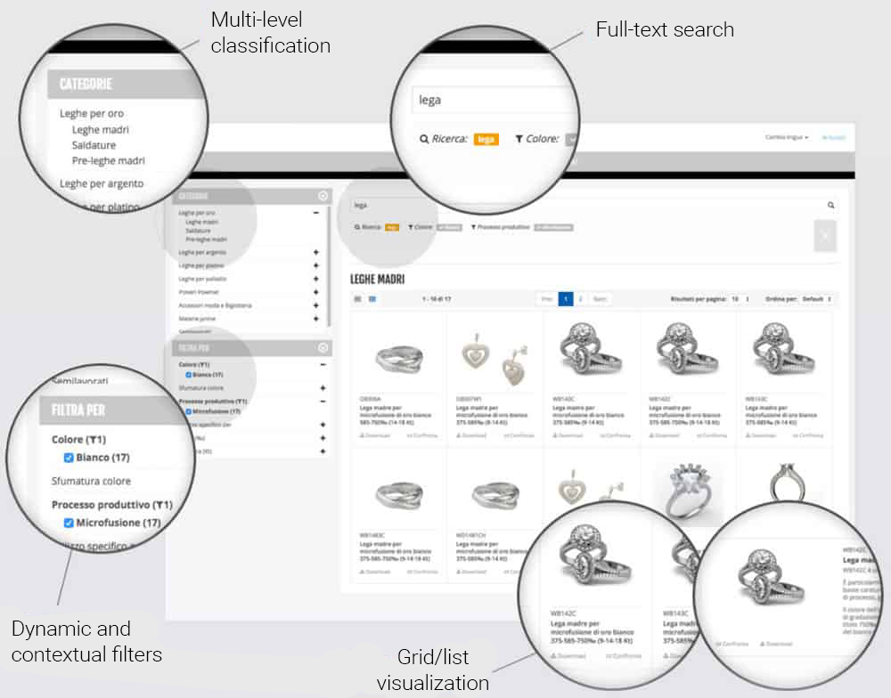 ecommerce- product list example of product list