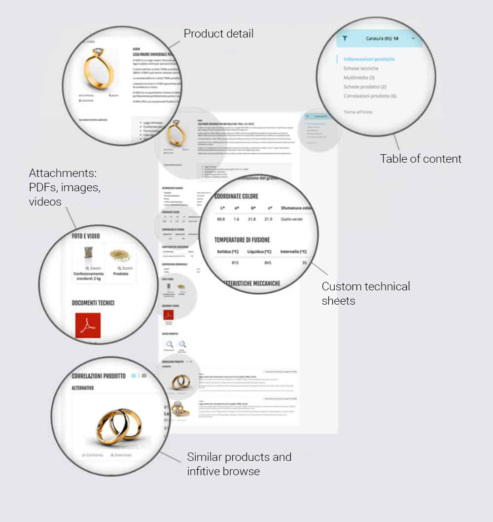 ecommerce- product detail example of detail list