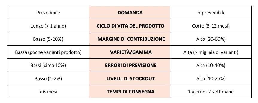 modello di riferimento per il posizionamento