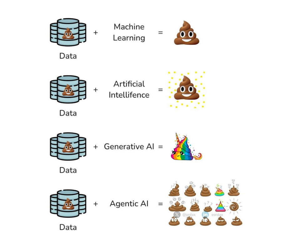 qualità dei dati intelligenza artificiale importanza della qualità dei dati quando si usa intelligenza artificiale