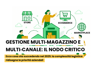 Gestione multi‑magazzino e multi‑canale: il nodo critico